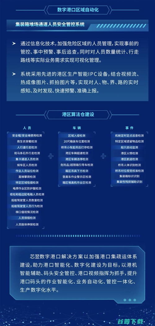芯翌科技 以数字之力，重塑智慧港口未来