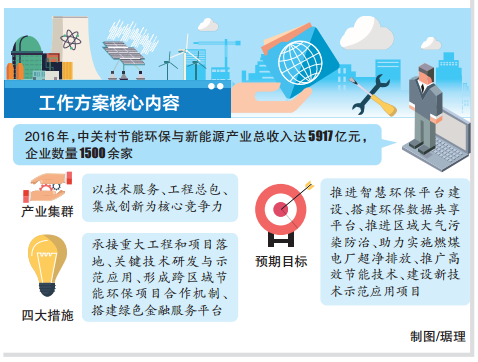 中关村绿色科技破局长三角协同创新实践