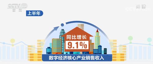 科技服务激发新动能 企业销售稳步复苏显活力